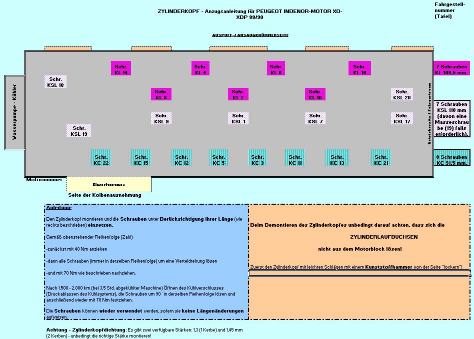Anzugsdiagramm Zylinderkopf - Falls der Text nicht lesbar ist, dann hilft Ausdrucken!